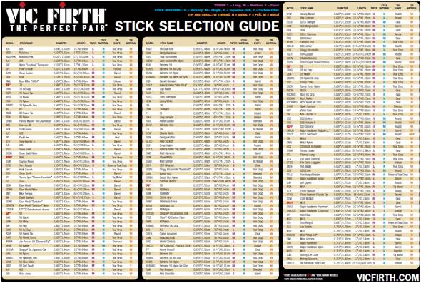 VIC FIRTH Stick Poster Guide