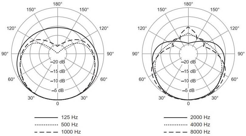 SHURE UR2/58 J5E передатчик UHF-R c микрофоном SM58 — изображение 3